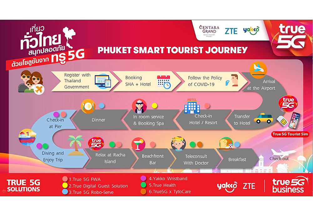 Yakko X phuket_smart _tourist_journey
